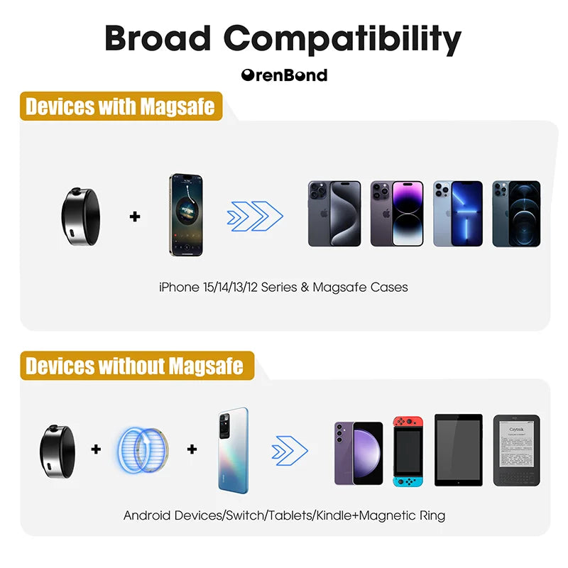 magnetic car phone holder by Emis Dropship