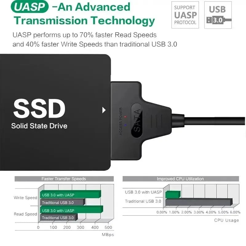 usb 3.0 to sata hard drive adapter